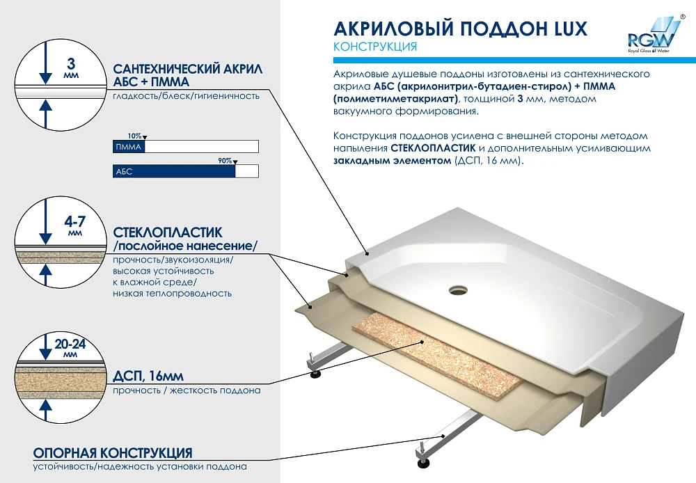 Душевой поддон RGW LUX/TN (16180282-21)